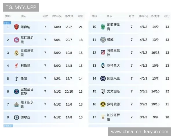 欧冠席位激烈争夺，积分榜上的“死局”越来越多，欧冠席位名额分配